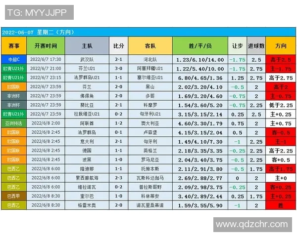足球联赛球队间比赛数据对比分析